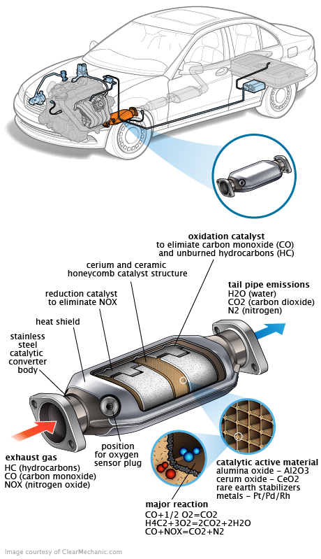 See C3077 repair manual